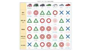 【車の選び方】ボディタイプの分類と各メリット・デメリットについて解説