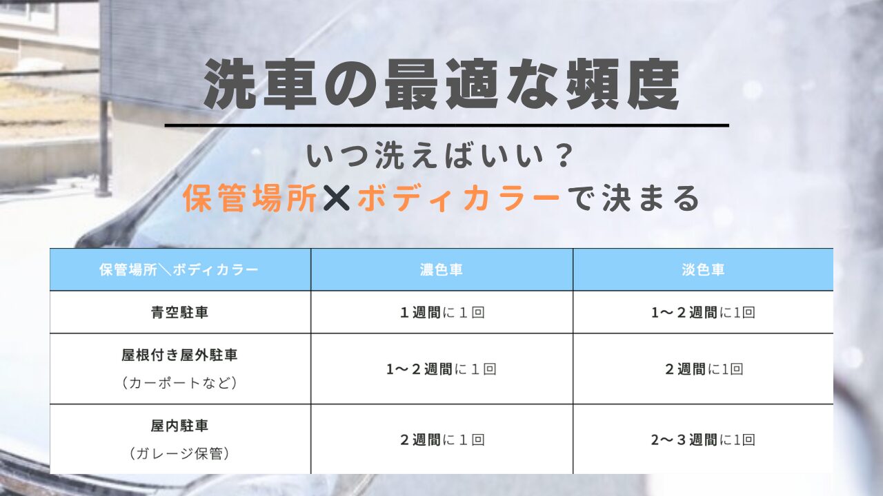 【保存版】洗車の頻度とタイミングの正解とは？ボディカラー×駐車場所で決まる